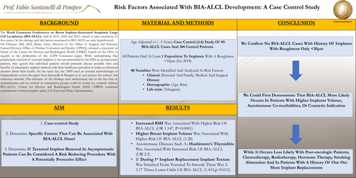 Preview of Risk Factors Associated With BIA-ALCL Development: A Case Control Study