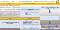 Thumbnail for Risk Factors Associated With BIA-ALCL Development: A Case Control Study