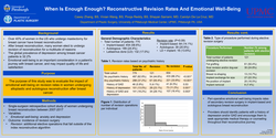 Thumbnail for When Is Enough Enough? Reconstructive Revision Rates And Emotional Well-Being