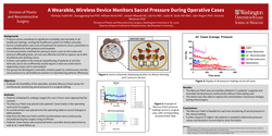 Thumbnail for A Wearable Wireless Device Monitors Sacral Pressure During Operative Cases