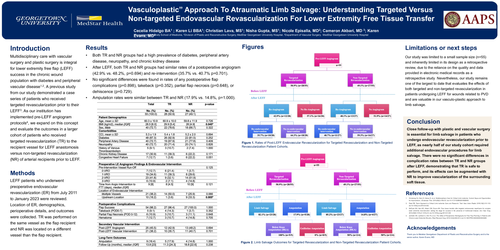 Preview of “Vasculoplastic” Approach To Limb Salvage In The Lower Extremity Free Flap Population With Chronic Wounds: Understanding Targeted Versus Non-targeted Endovascular Revascularization For Lower Extremity Free Tissue Transfer