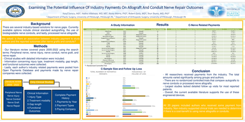 Preview of Examining The Potential Influence Of Industry Payments On Allograft And Conduit Nerve Repair Outcomes