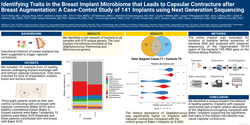 Thumbnail for Identifying Traits In The Breast Implant Microbiome That Leads To Capsular Contracture After Breast Augmentation: A Case-control Study Of 141 Implants Using Next Generation Sequencing