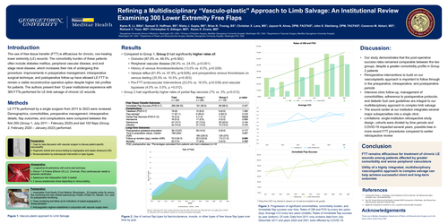 Preview of Refining And Expanding Free Tissue Transfer For The Comorbid, Chronic Wound Population: Analyzing Multiplex Surgical Care In 300 Lower Extremity Free Flaps