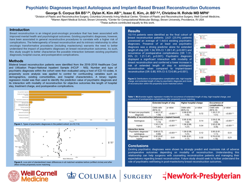 Preview of Existing Psychiatric Diagnoses Interact With Outcomes After Autologous And Implant-based Breast Reconstruction: A Propensity Score Matched Analysis