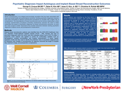 Thumbnail for Existing Psychiatric Diagnoses Interact With Outcomes After Autologous And Implant-based Breast Reconstruction: A Propensity Score Matched Analysis