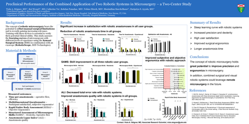 Preview of Preclinical Performance Of The Combined Application Of Two Robotic Systems In Microsurgery - A Two-center Study