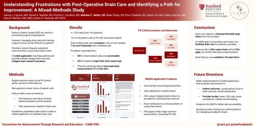 Preview of Understanding Frustrations With Post-operative Drain Care And Identifying A Path For Improvement: A Mixed-methods Study: