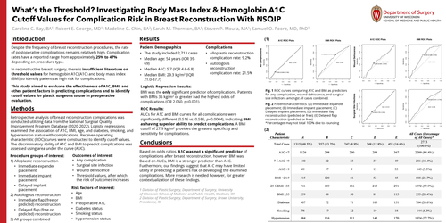 Preview of Reevaluating Hemoglobin A1c And Other Factors As Preoperative Risk Stratifiers Of Autologous And Alloplastic Breast Reconstruction: A Receiver Operative Characteristic Curve Analysis Of National NSQIP Data