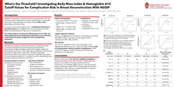 Thumbnail for Reevaluating Hemoglobin A1c And Other Factors As Preoperative Risk Stratifiers Of Autologous And Alloplastic Breast Reconstruction: A Receiver Operative Characteristic Curve Analysis Of National NSQIP Data