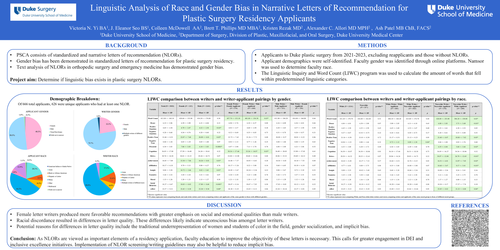 Preview of Linguistic Analysis Of Race And Gender Bias In Narrative Letters Of Recommendation For Plastic Surgery Residency Applicants