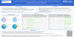 Thumbnail for Linguistic Analysis Of Race And Gender Bias In Narrative Letters Of Recommendation For Plastic Surgery Residency Applicants