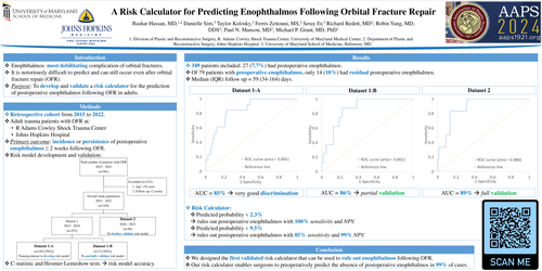 Preview of Development And Validation Of A Risk Calculator For Enophthalmos Following Orbital Fracture Repair