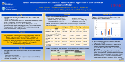 Preview of Venous Thromboembolism Risk In Breast Reconstruction: Application Of The Caprini Risk Assessment Model