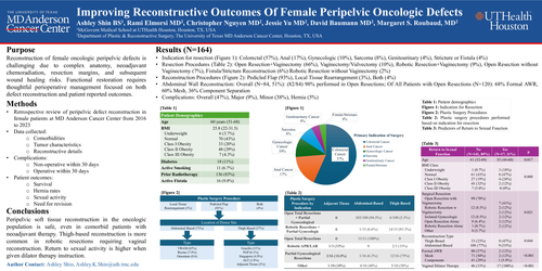 Preview of Improving Reconstructive Outcomes Of Female Peri-pelvic Oncologic Defects