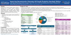 Preview of Improving Reconstructive Outcomes Of Female Peri-pelvic Oncologic Defects