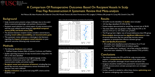 Preview of A Comparison Of Postoperative Outcomes Based On Recipient Vessels In Scalp Free Flap Reconstruction: A Systematic Review And Meta-analysis
