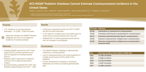 Preview of Acs Nsqip Pediatric Database Cannot Estimatecraniosynostosis Incidence In The United States