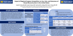 Thumbnail for The Association Of Surgeon Density On Breast Reconstruction Access, Outcomes, And Cost In The United States