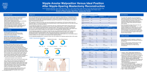 Preview of Nipple Areolar Malposition Versus Ideal Position After Nipple-Sparing Mastectomy Reconstruction