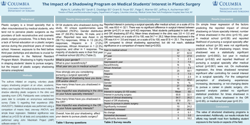 Preview of The Impact Of A Shadowing Program On Medical Students' Interest In Plastic Surgery