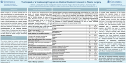 Thumbnail for The Impact Of A Shadowing Program On Medical Students' Interest In Plastic Surgery