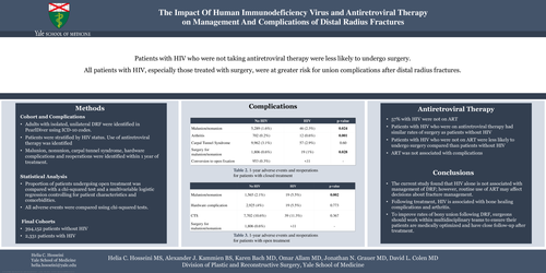 Preview of The Impact Of Human Immunodeficiency Virus And Antiretroviral Therapy Status On Distal Radius Fractures Management And Complications
