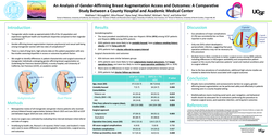 Thumbnail for An Analysis Of Gender-affirming Breast Augmentation Access And Outcomes: A Comparative Study Between A Safety Net Hospital And An Academic Medical Center