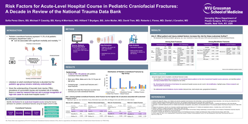 Preview of The Face Of Risk: Identifying Key Risk Factors For Acute Hospital Course With Pediatric Craniofacial Fractures: A Pediatric Trauma Database Analysis