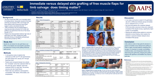 Preview of Skin Graft Failure At The Time Of Muscle Free Tissue Transfer In The Comorbid Population Undergoing Limb Salvage Procedures