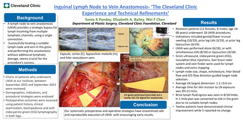 Preview of Inguinal Lymph Node To Vein Anastomosis- ‘The Cleveland Clinic Experience And Technical Refinements’