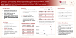 Thumbnail for Outcomes In Immediate, Delayed-Immediate, And Delayed Autologous Breast Reconstruction: A Fourteen-Year National Database Analysis
