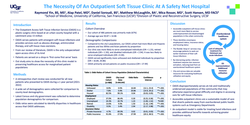 Thumbnail for The Necessity Of An Outpatient Soft Tissue Clinic At A Safety Net Hospital