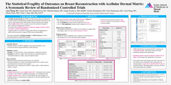 Thumbnail for The Statistical Fragility Of Outcomes On Breast Reconstruction With Acellular Dermal Matrix: A Systematic Review Of Randomized Controlled Trials