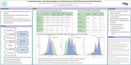 Preview of Comparing Provider And Artificial Intelligence Chatbot Responses To Breast Reconstruction Patient Questions