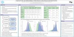 Thumbnail for Comparing Provider And Artificial Intelligence Chatbot Responses To Breast Reconstruction Patient Questions