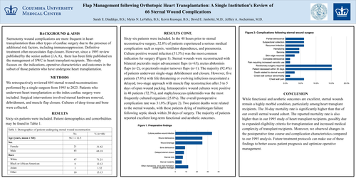 Preview of Flap Reconstruction Following Orthotopic Heart Transplant: A Single Institution's Review Of 66 Sternal Wound Complications