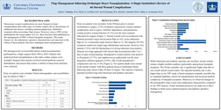Thumbnail for Flap Reconstruction Following Orthotopic Heart Transplant: A Single Institution's Review Of 66 Sternal Wound Complications