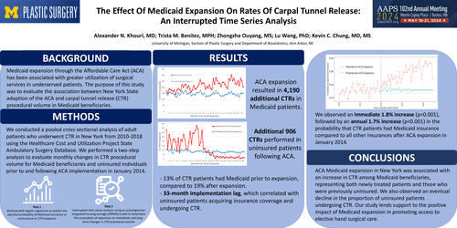 Preview of The Effect Of Medicaid Expansion On Rates Of Carpal Tunnel Release: An Interrupted Time Series Analysis