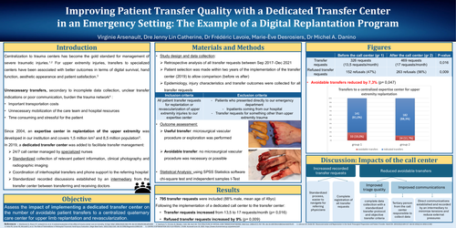 Preview of Improving Patient Transfer Quality With A Dedicated Transfer Center In An Emergency Setting: The Example Of A Digital Replantation Program