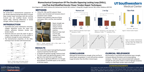 Preview of Biomechanical Comparison Of The Double Opposing Locking Loop (DOLL), Lim/Tsai And Modified Kessler Flexor Tendon Repair Techniques