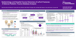 Thumbnail for Analyzing Epidemiology And Hospital Course Outcomes Of Lefort Fractures: A National Pediatric Trauma Database Study