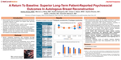 Thumbnail for A Return To Baseline: Superior Long-Term Patient-Reported Psychosocial Outcomes In Autologous Breast Reconstruction