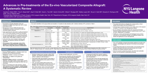 Preview of Advances In Pre-treatments Of The Ex-vivo Vascularized Composite Allograft: A Systematic Review