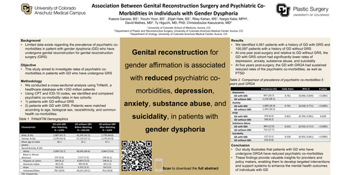 Preview of Gender Affirming Surgery And Reduced Rates Of Psychiatric Co-morbidities In Patients With Gender Dysphoria