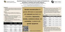 Thumbnail for Gender Affirming Surgery And Reduced Rates Of Psychiatric Co-morbidities In Patients With Gender Dysphoria