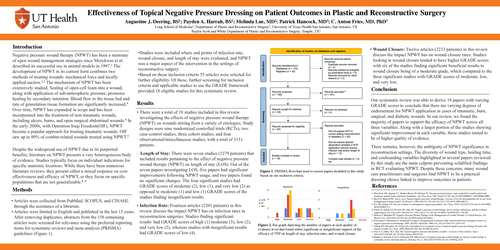 Preview of Effectiveness Of Topical Negative Pressure Dressing On Patient Outcomes In Plastic And Reconstructive Surgery