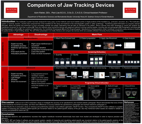 Preview of Comparison of Jaw Tracking Devices