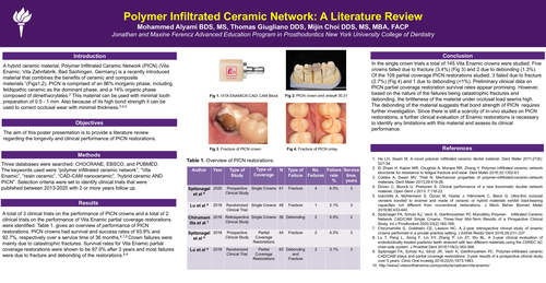 Preview of Polymer Infiltrated Ceramic Network: A Literature Review