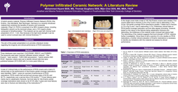 Thumbnail for Polymer Infiltrated Ceramic Network: A Literature Review